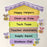 D9112-1-Good-to-Grow-Beehive-Job-Chart