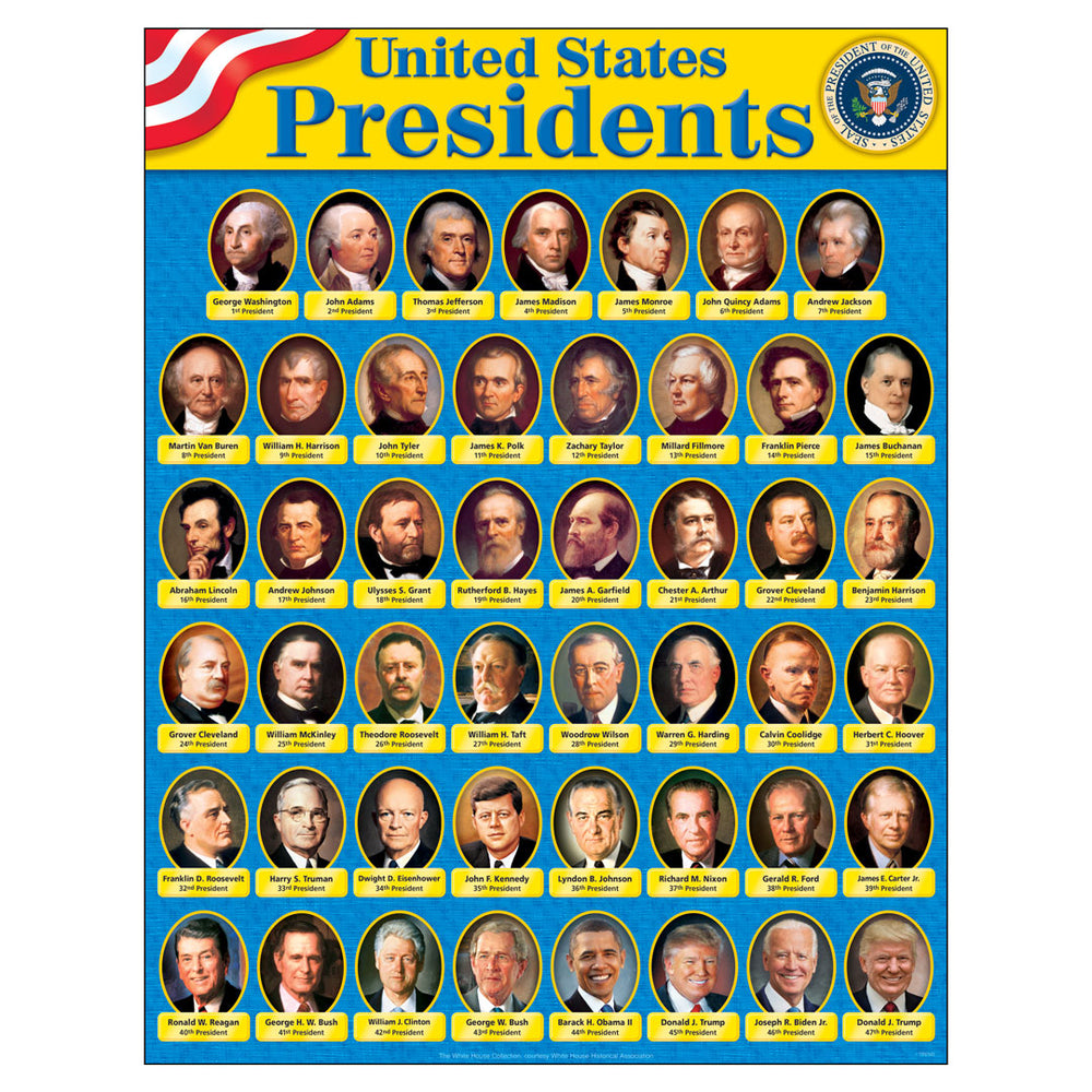 T38310-1-Learning-Chart-United-States-Presidents-update-2025