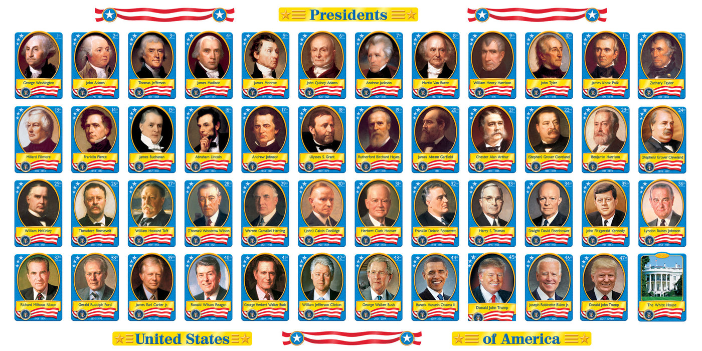 T8065_2_Bulletin-Board-United-States-Presidents_Update-2025