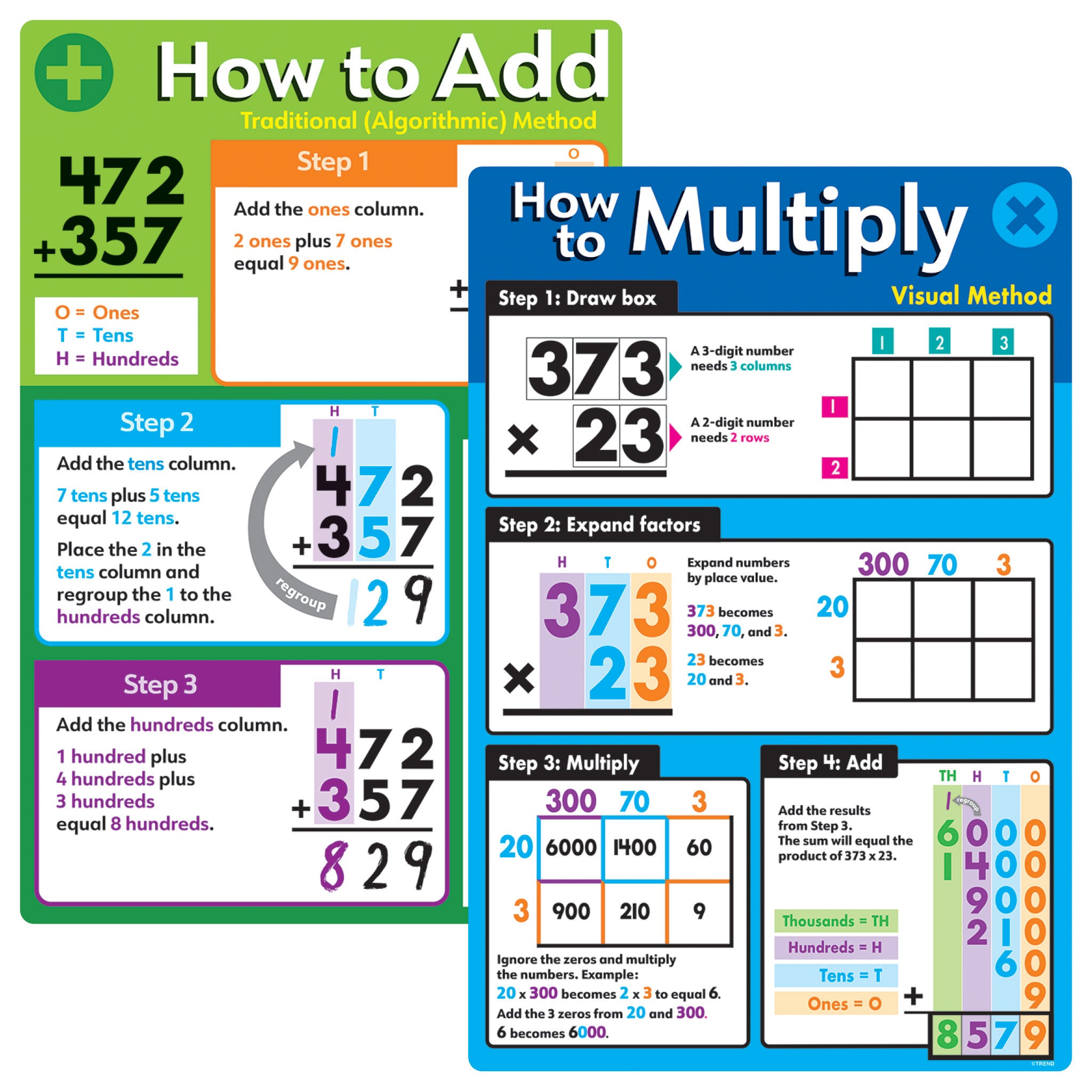 T19013-1-Learning-Set-Basic-Math-Operations