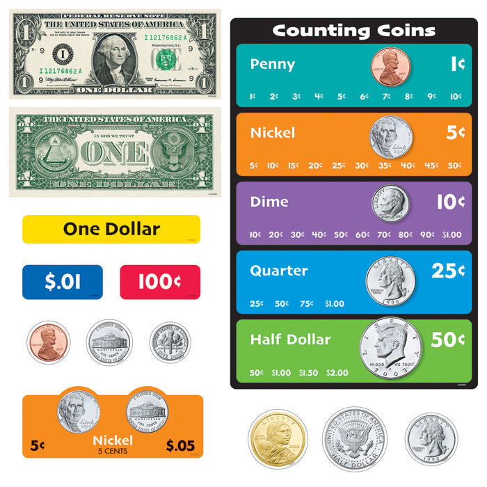 Teach Money - Coins / Change to 50 Cents - Smart Chute Style Math Center  cards