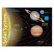 Learning Chart Solar System T38057 — TREND enterprises, Inc.