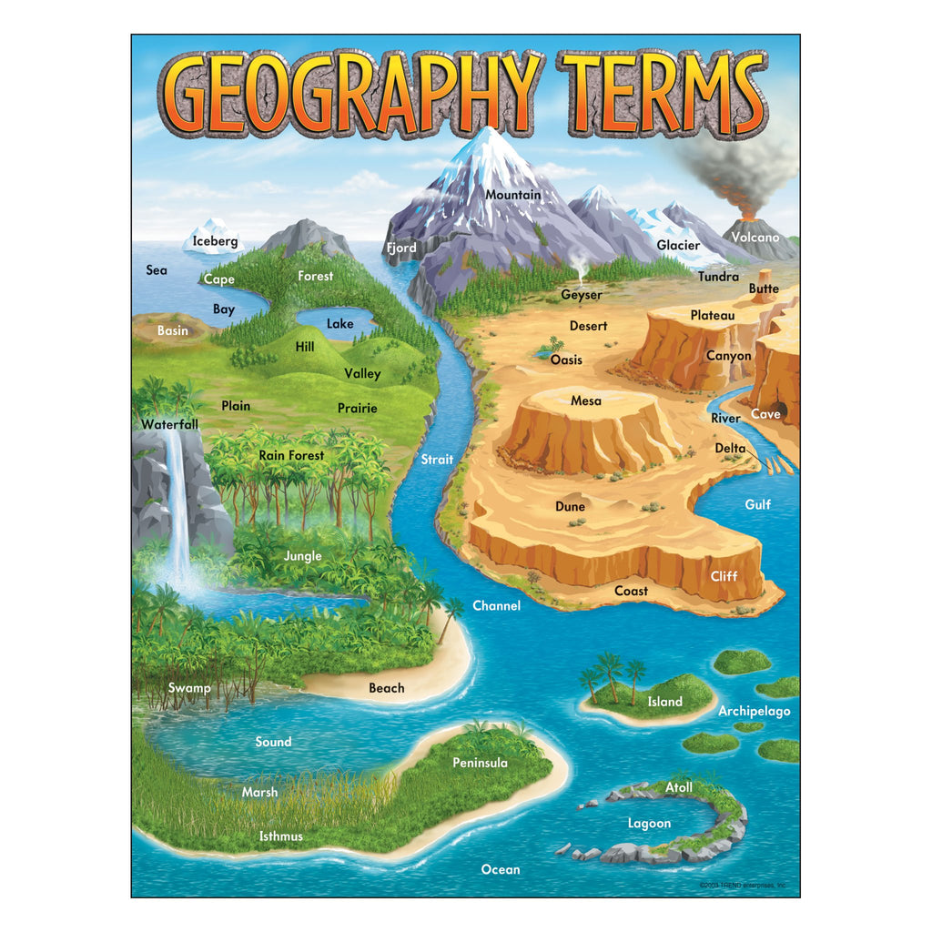 channel geography