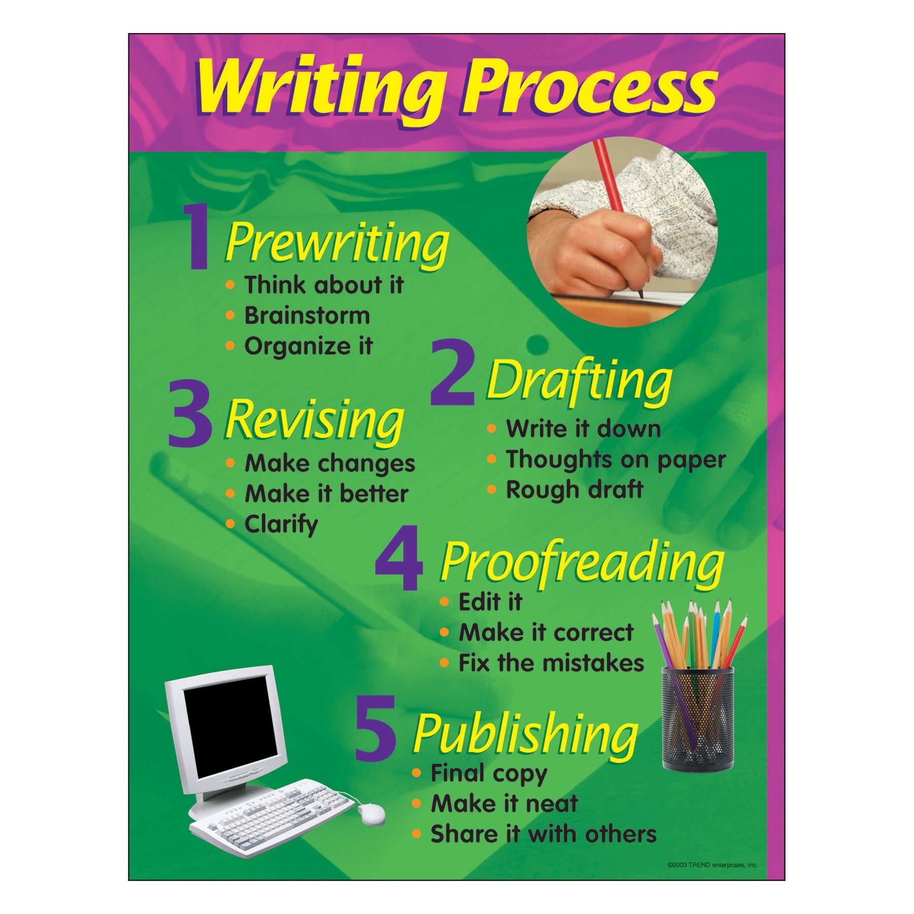 writing process chart