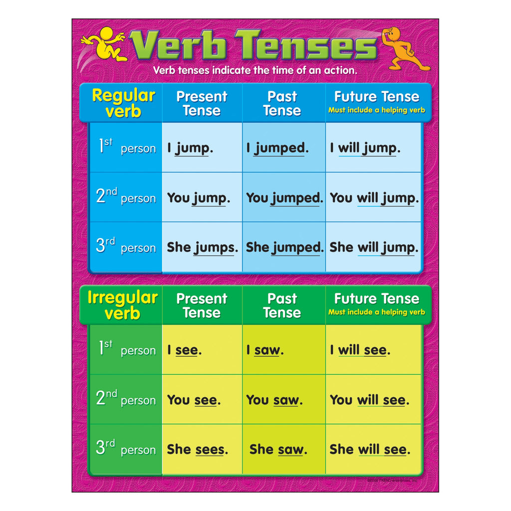 Verb tenses