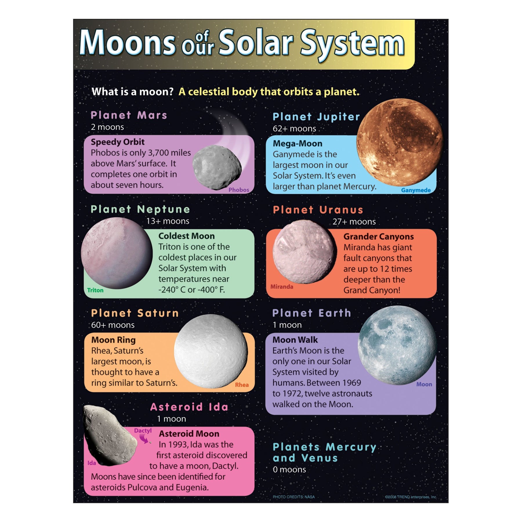 seven largest moons
